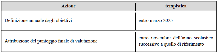 Tempistica_DS.png