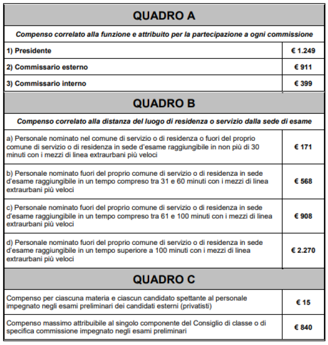 11340 Compensi esami di Stato