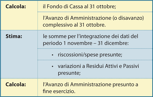 In sintesi