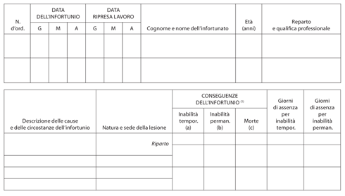 Registro infortuni