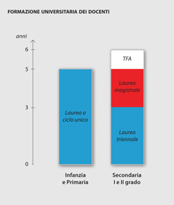Formazione universitaria dei docenti