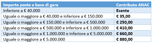 contributo_ANAC.png