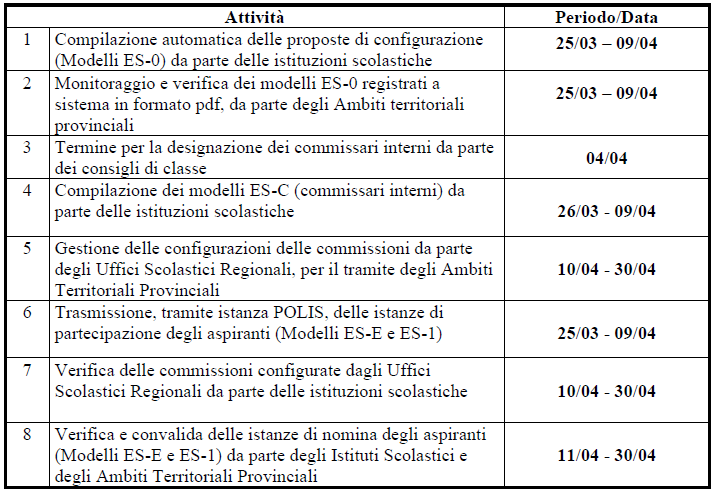 formazione_commissioni.png
