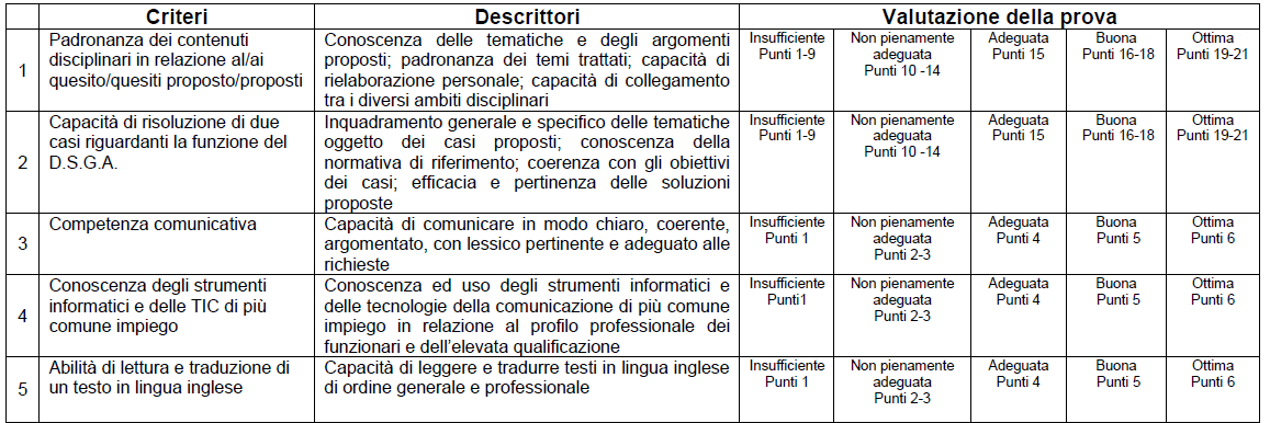 griglia_concorso_dsga.png