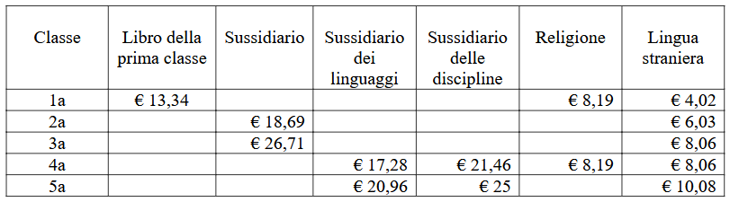 libri_di_testo_primaria.png