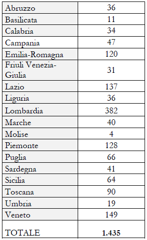 tabella_elevata_qualificazione.png