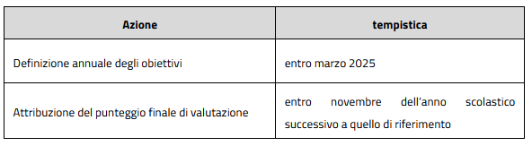 tabella_valutazione_ds.png