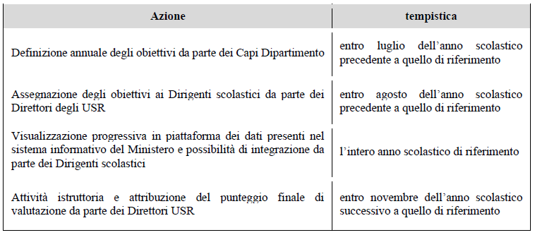 tempistica_valutazione_DS.png