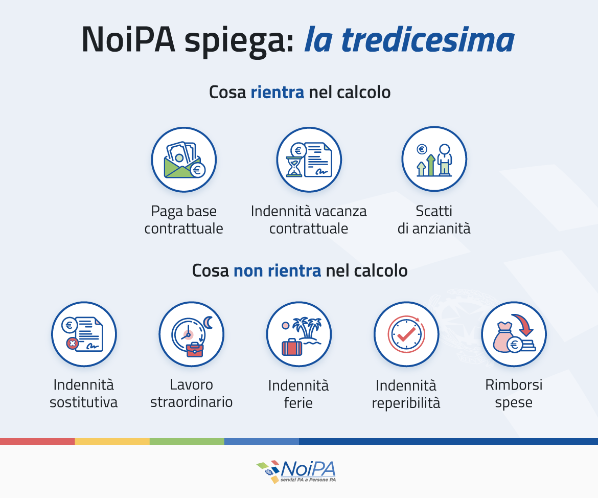 tredicesima.png