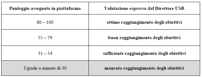 valutazione_DS.png