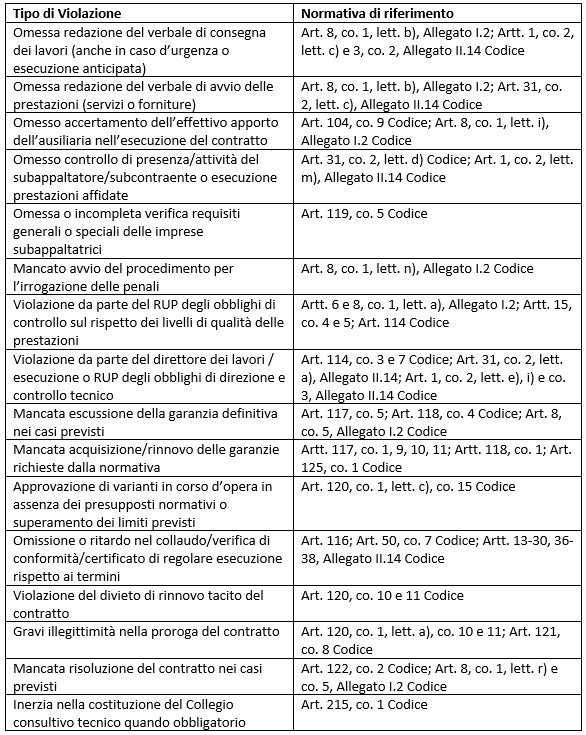 violazioni_contratti.png